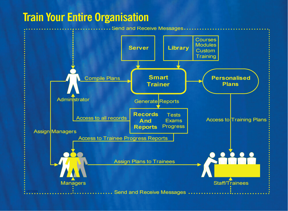organizational flow chart