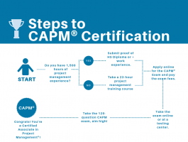 1589859872-CAPM-Certification-Requirements.png