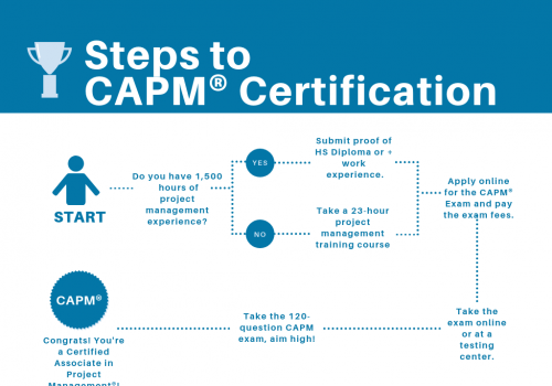 1589859872-CAPM-Certification-Requirements.png